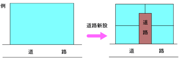 区画の変更