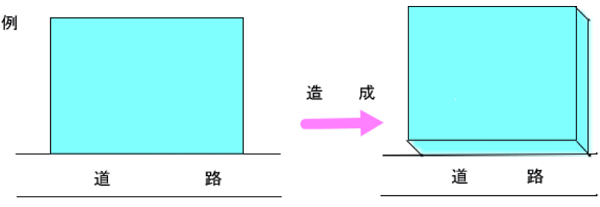 形の変更